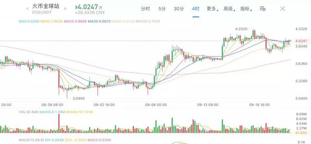 行情解读 | 磨刀霍霍向韭菜：CME欲推BTC期权合约