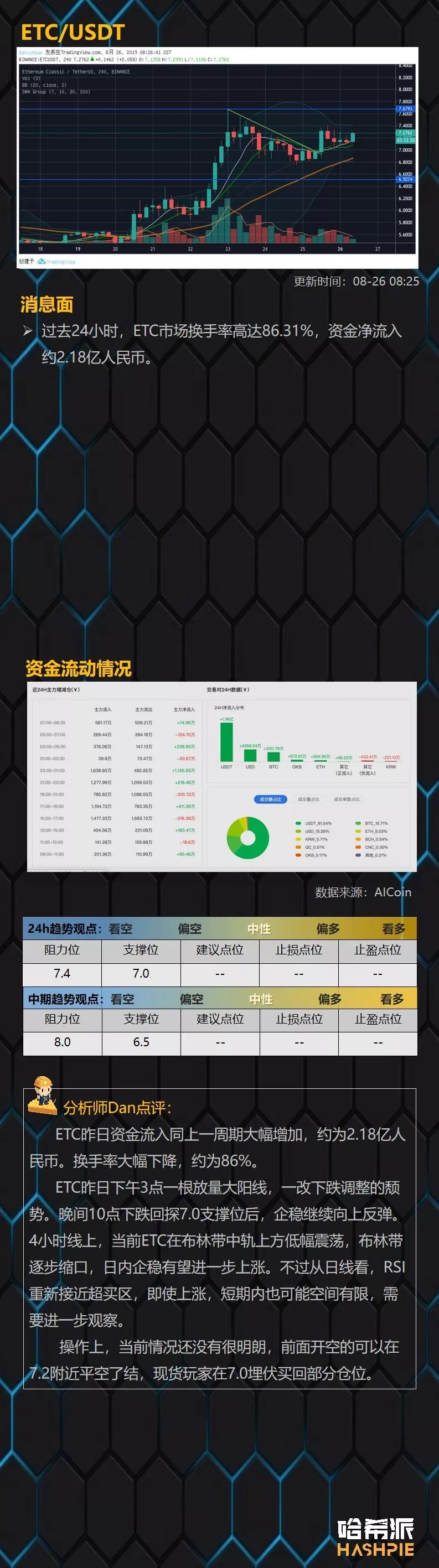 行情分析：BTC早晨拉升，多头开始试探盘面