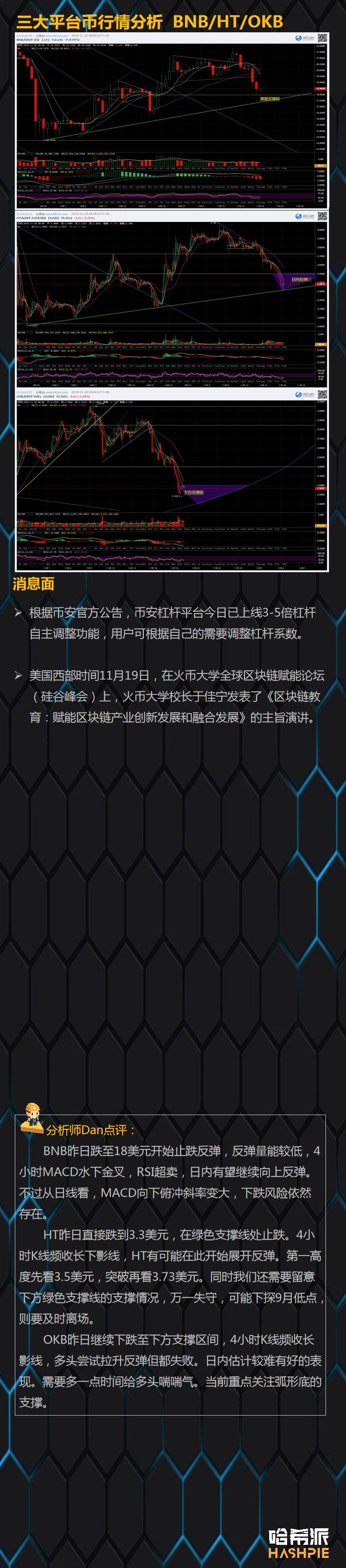 11月20日行情分析：BTC逐渐逼近8000美元关口，后续回撤空间有限