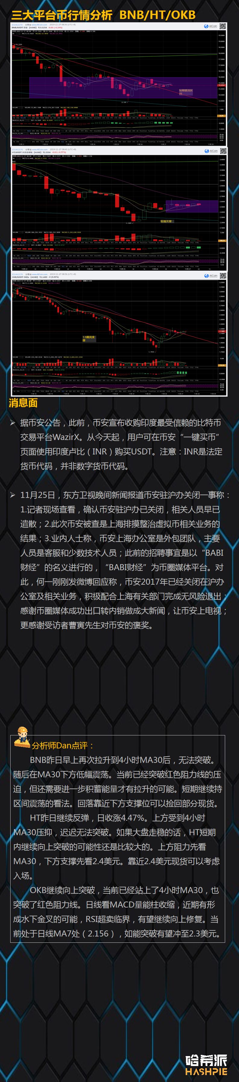 BTC反弹逐步企稳，周线级回调接近尾声