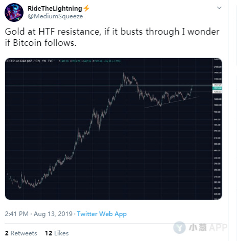 “反指王”高盛强烈看涨比特币，信还是不信？
