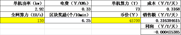 分析 | 用算力趋势预测减半后比特币挖矿成本价