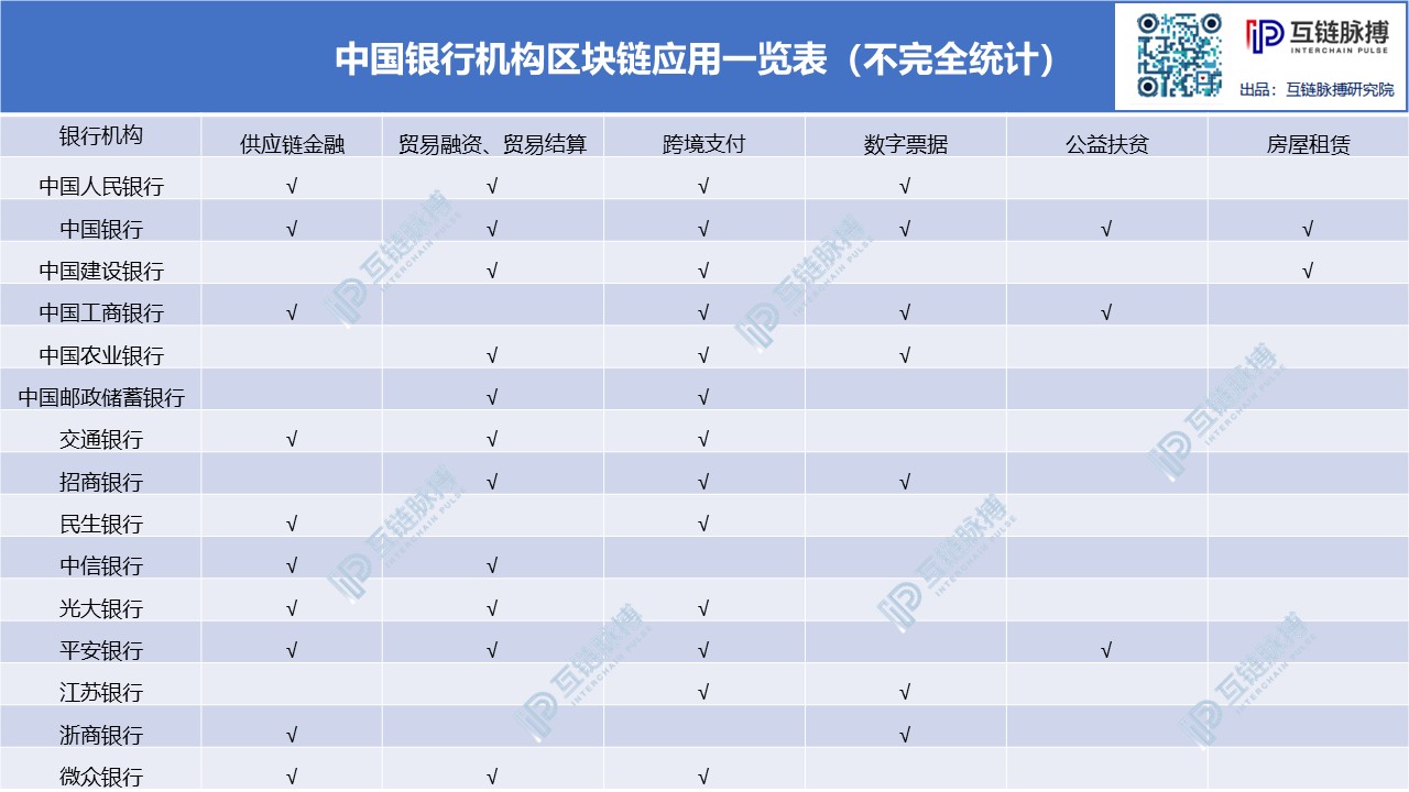 美国共同基金大举进入区块链，中国基金公司为何按兵不动