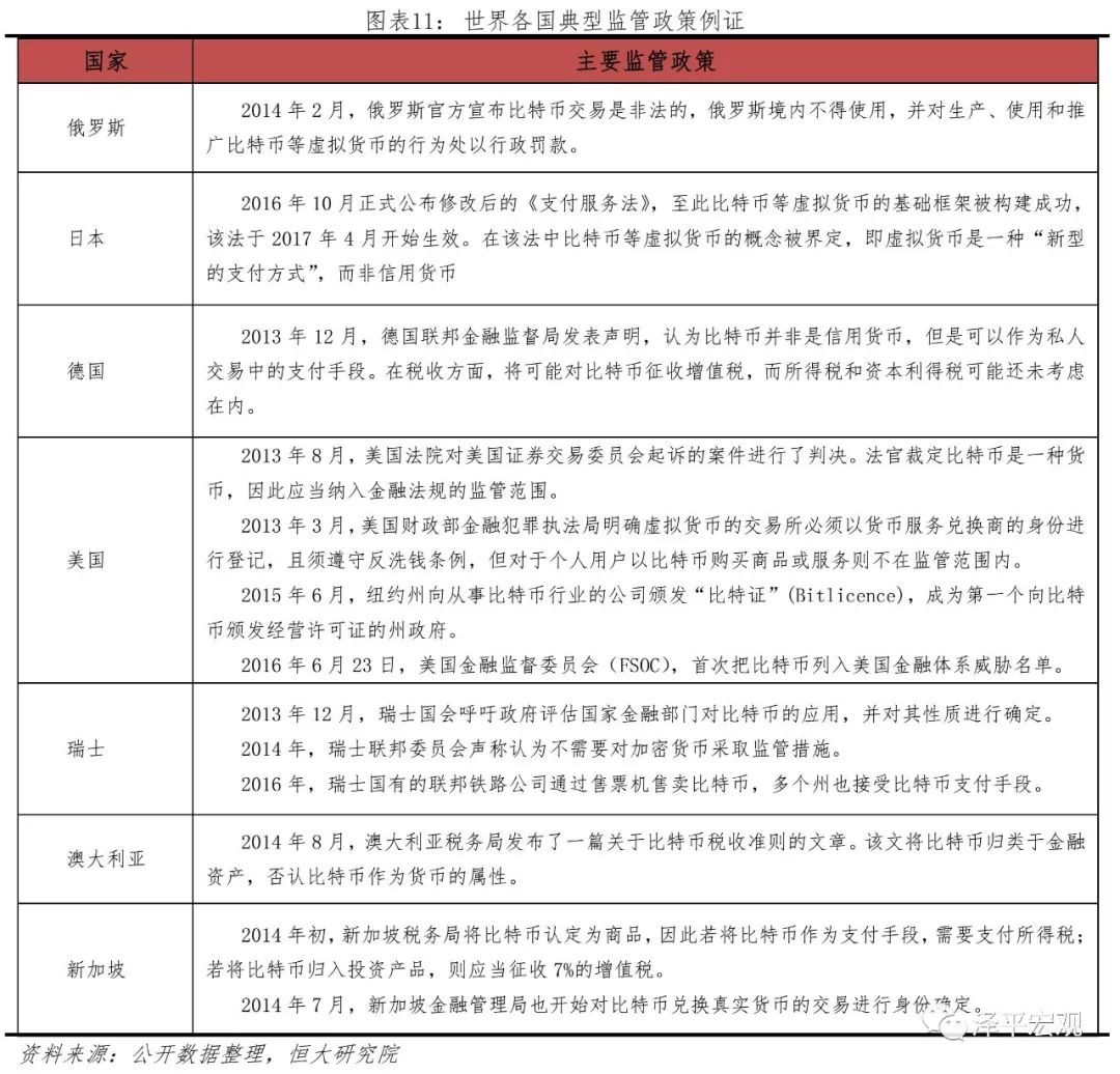 任泽平：比特币研究报告