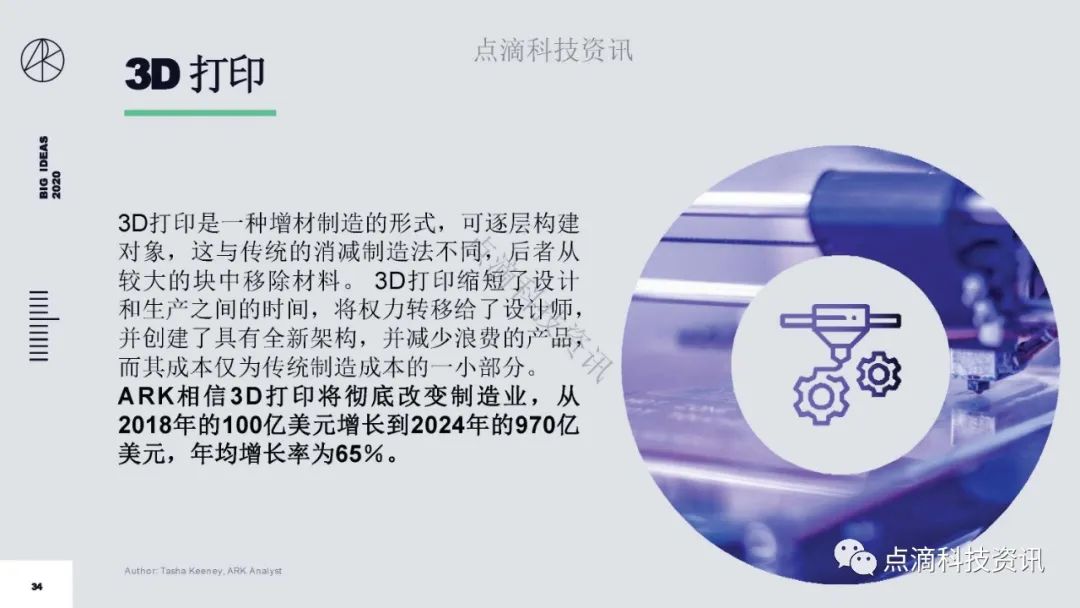 研报 | 2020年值得关注的颠覆性创新包含比特币:比特币的市值结果将以万亿计