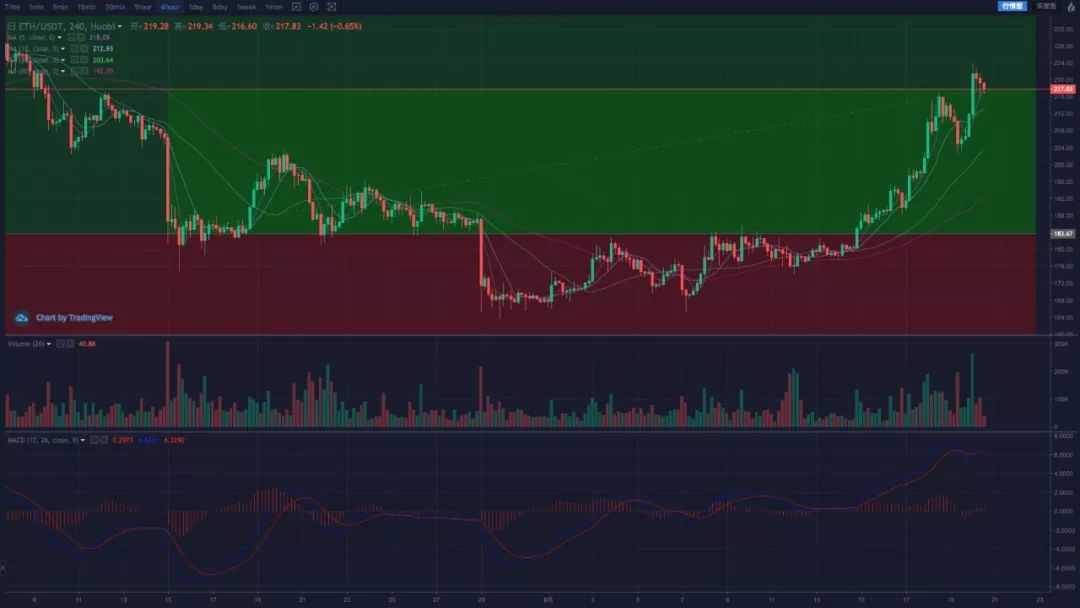 BTC 看多情绪回落，重回震荡格局