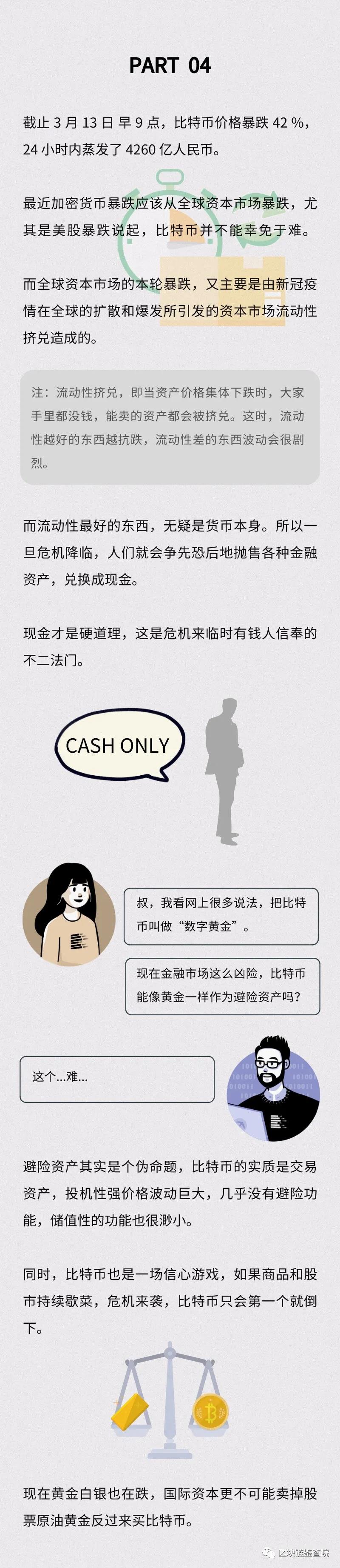 全球暴跌，比特币第三次减半行情还会来吗？