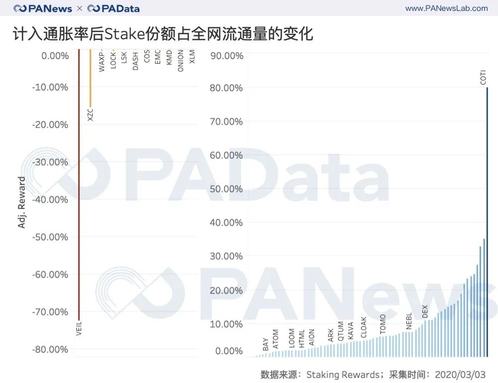 去年尝鲜Staking的人现在是赚还是赔？