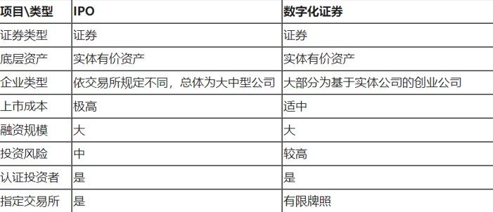 行业观察 | 区块链的未来在哪里，美国证监会STO开闸的机遇与挑战