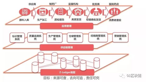 抗击新冠，区块链迟到了：区块链抗疫防疫应用报告
