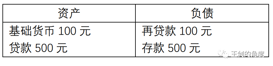 国信证券经济研究所金融业首席分析师：央行数字货币会动摇银行业商业逻辑吗？