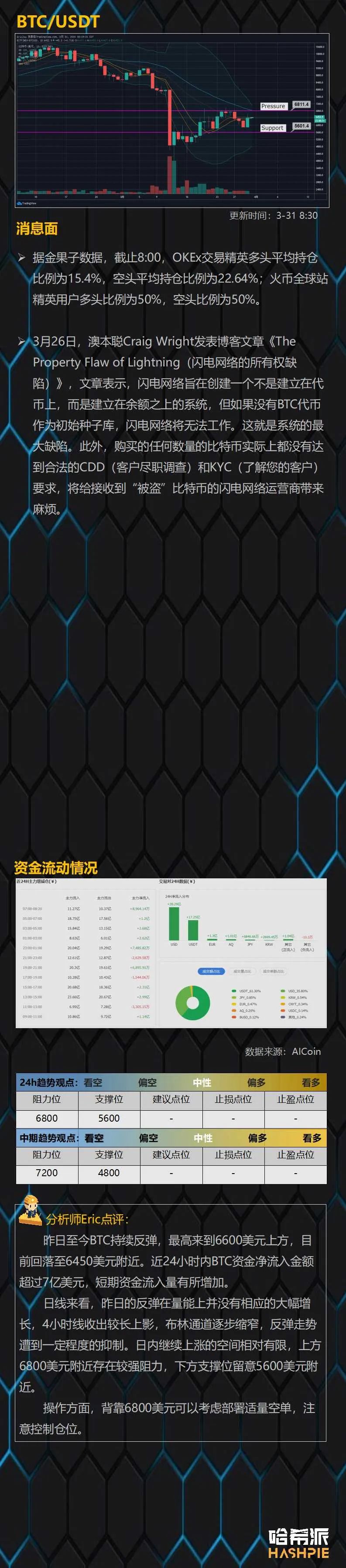 行情解析：大盘反弹量能较弱，切忌追涨