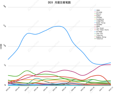 2019年度DeFi行业研究报告：DeFi行业将成为区块链落地到垂直产业领域的最佳应用场景