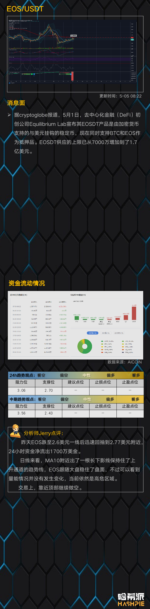 行情：大盘持续高位震荡，空军仍在蓄力