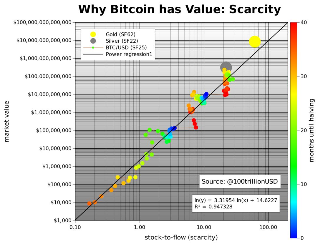 下一站10万美元？世界多惨谈，比特币就多绚烂