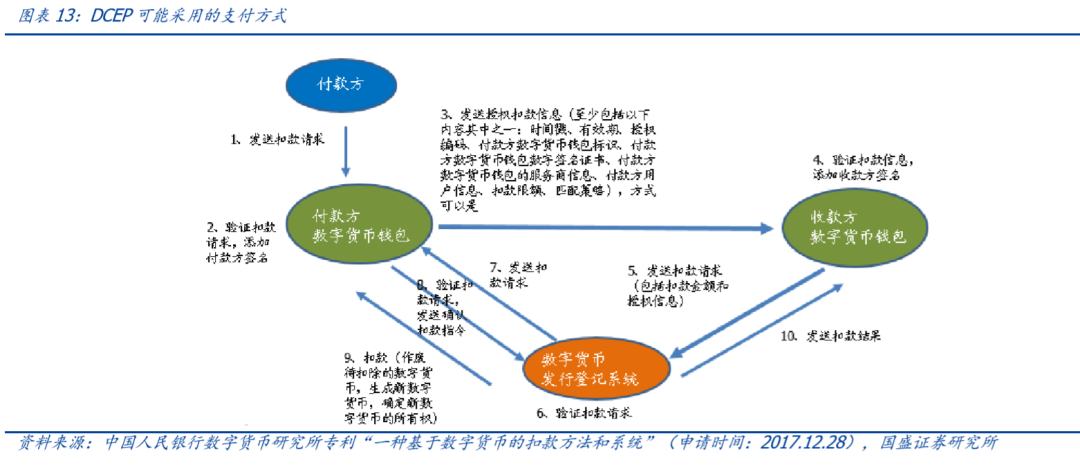 研报 | 央行数字货币观察：透过专利看“超级货币”蓝图