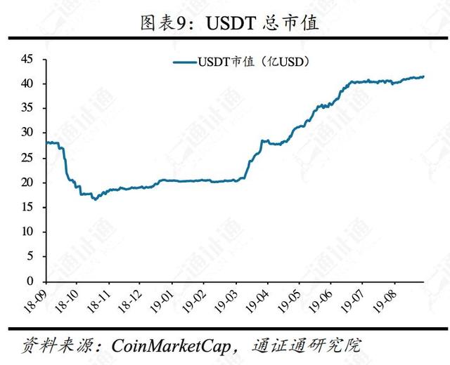 揭秘比特币暴跌的五大原因