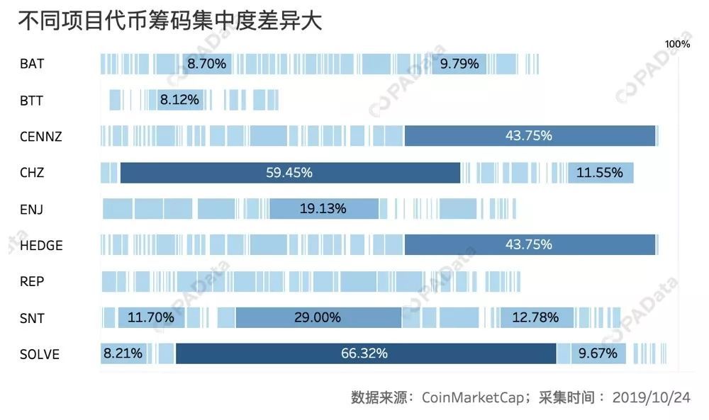 “区块链+”的真实场景数据：月活800万是极端个例 整体规模尚小