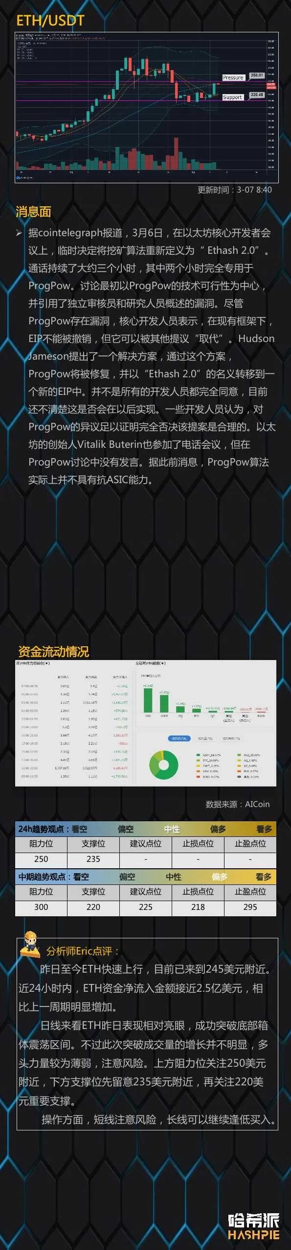 比特币短线多头乏力，日线仍有回撤风险