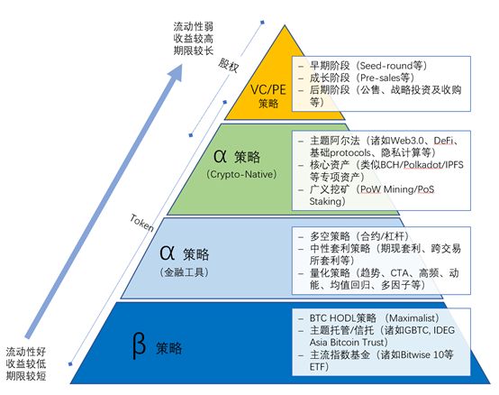 Fundamental Labs: 2019/2020，加密市场投资回顾与展望