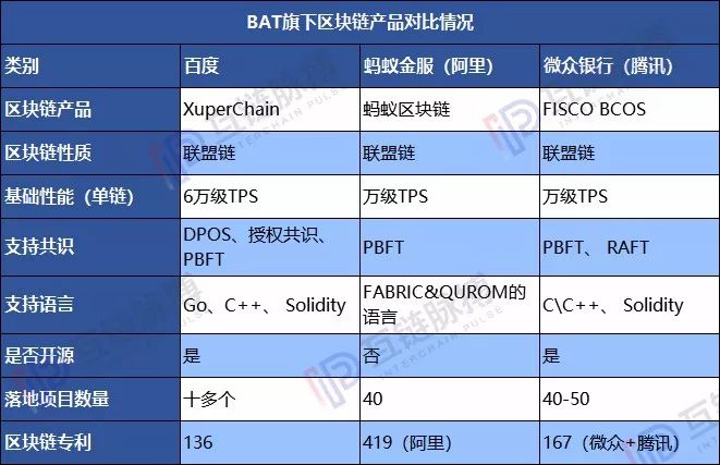 BAT同时举办区块链活动,仅仅是巧合吗?