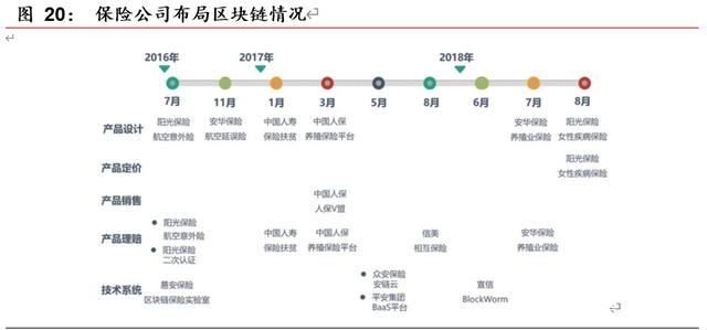 研报 | 区块链开启金融基础设施底层创新，向赋能产业的3.0阶段前进