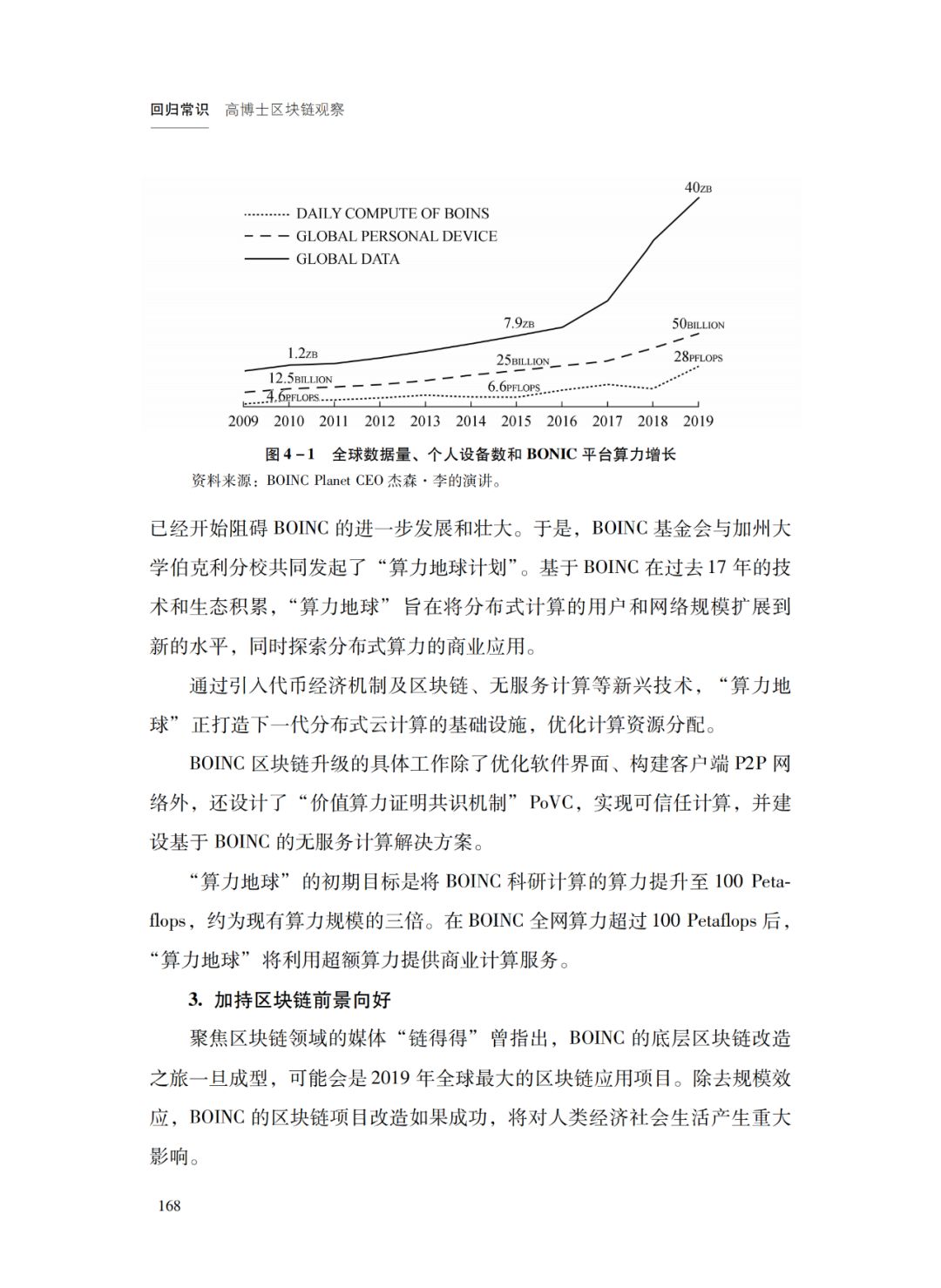 区块链对算力行业的改造 | 回归常识