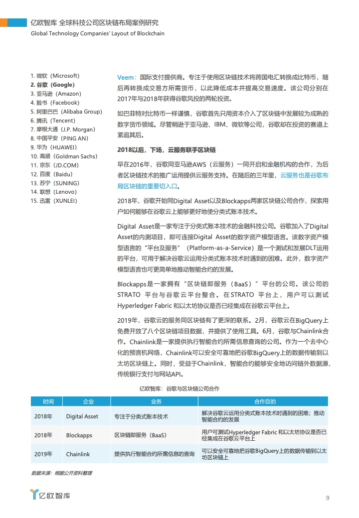 研报 | 2020全球科技公司区块链布局案例研究