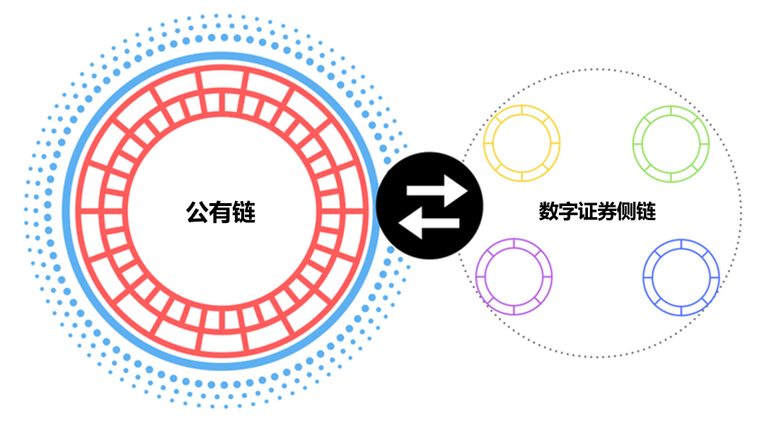 许可链VS公有链：关于数字证券局部与全局的“最优法则”