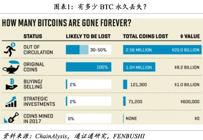 通证托管研究：万亿通证资产的安全卫士