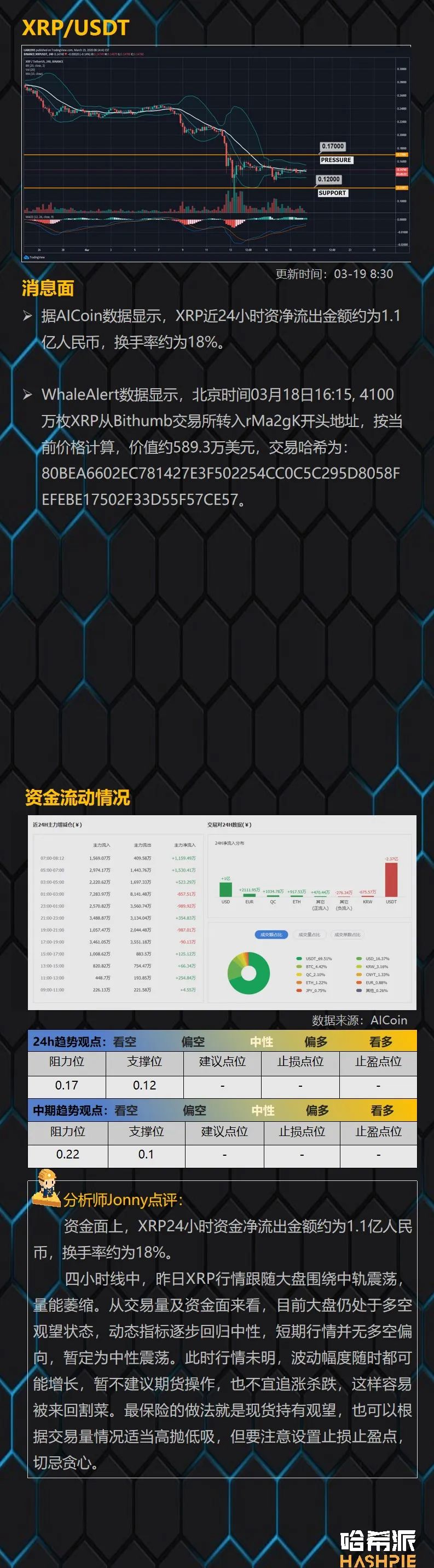 大盘波动率逐步萎缩，市场即将选择方向