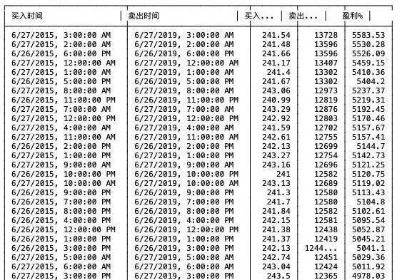 1581226059712