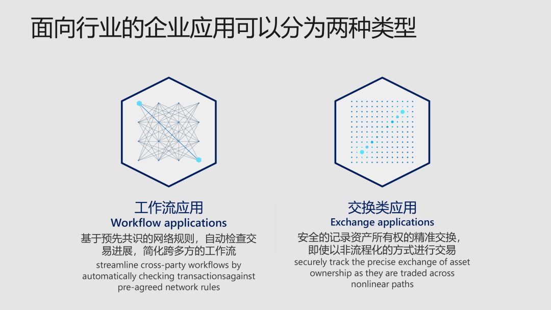 对话微软中国首席创新技术顾问：区块链应用的开发，还能更简化吗？