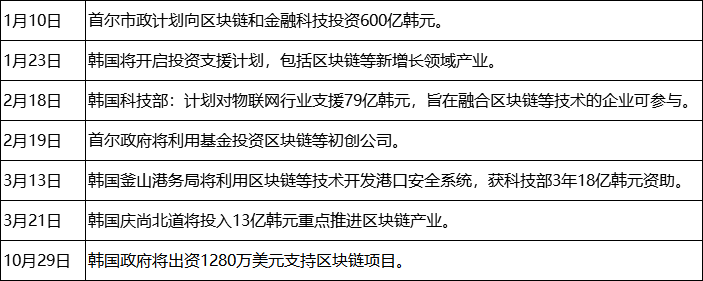 2019年全球区块链政策年报：中国重在扶持，美国多是监管