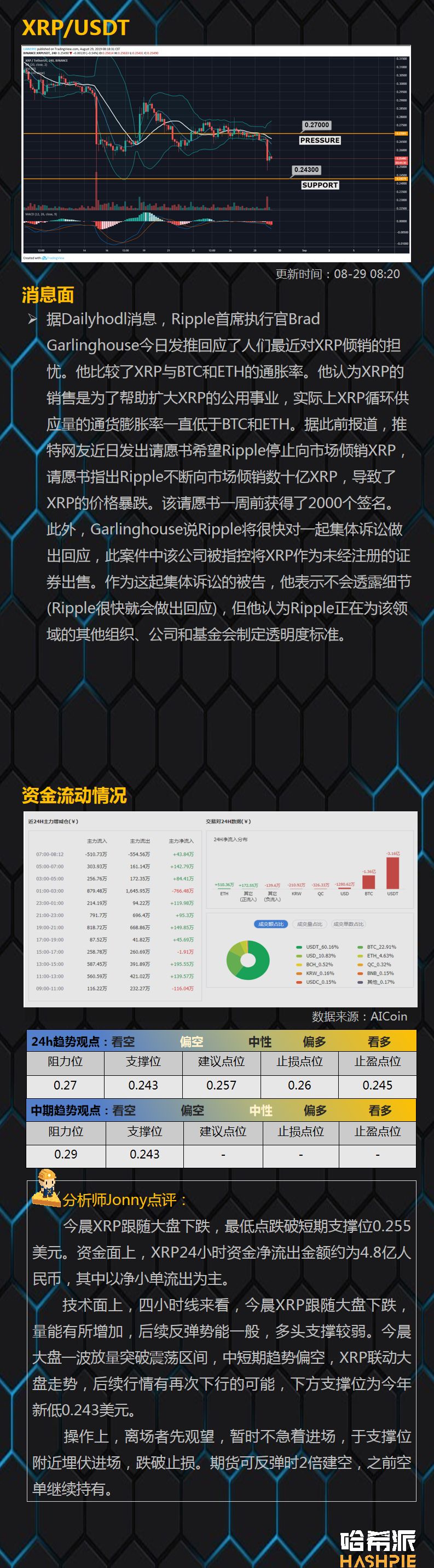 比特币失守一万美元关口，趋势终于来了