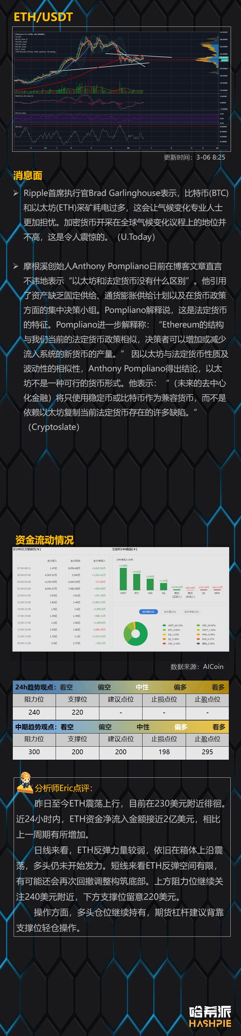 行情分析：市场交易情绪复苏，多头开始发力了？