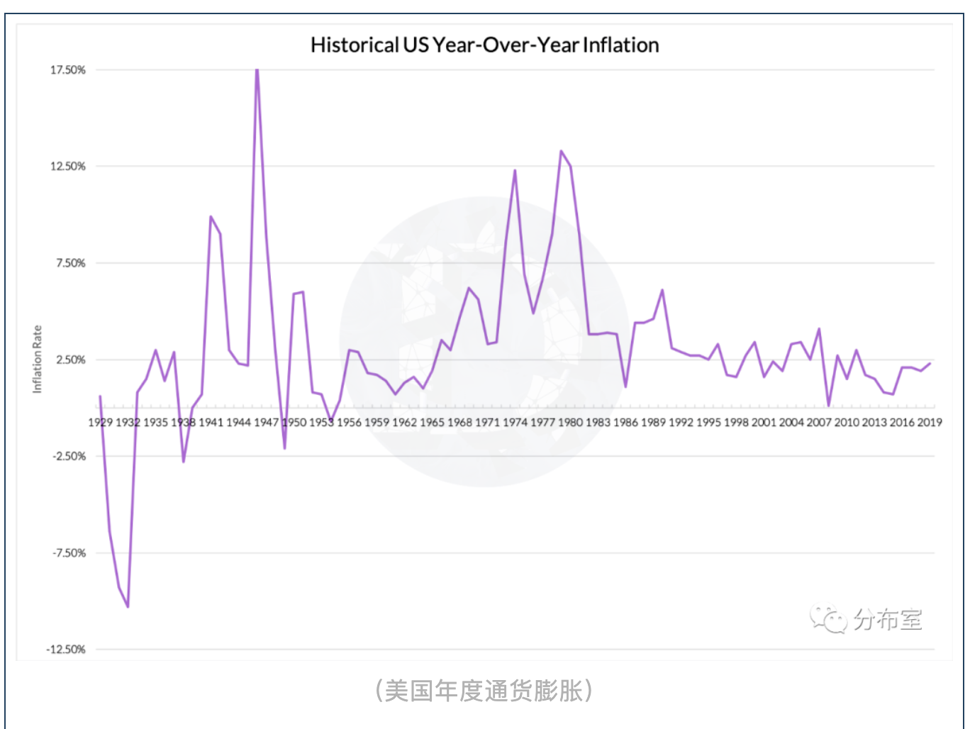 观点 | 比特币或是“美元奶昔理论”最好的修正