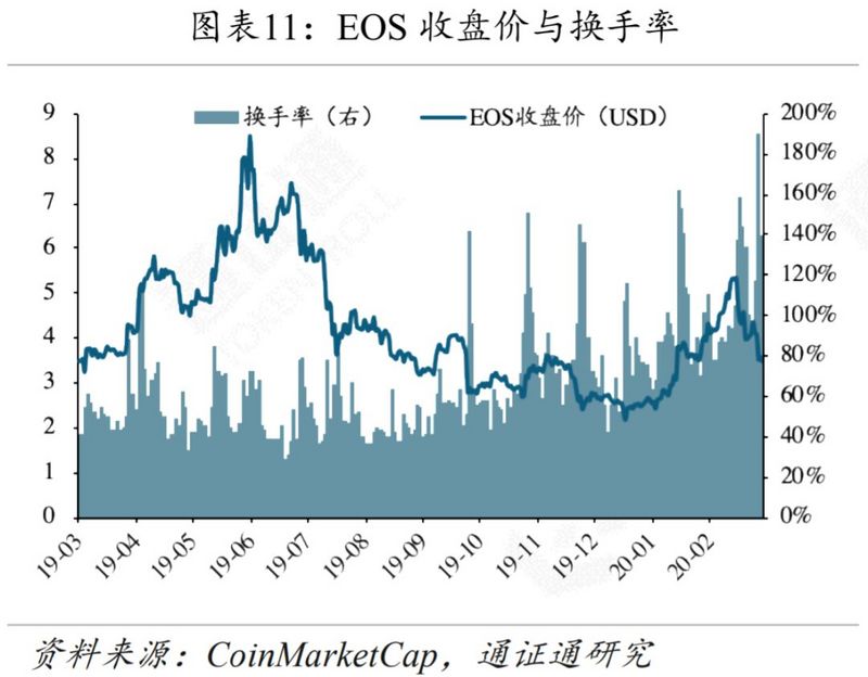 黄金、BTC暴跌，避险工具为何失效？
