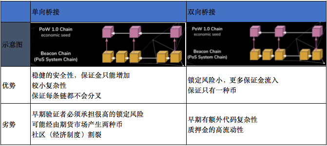 研报 | 以太坊2.0升级报告