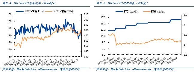 区块链周报 | Bakkt逆势融3亿美元,加密货币衍生品需求依旧旺盛