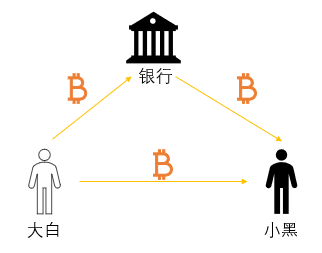 区块链入门 | 四大领域的区块链应用大揭秘