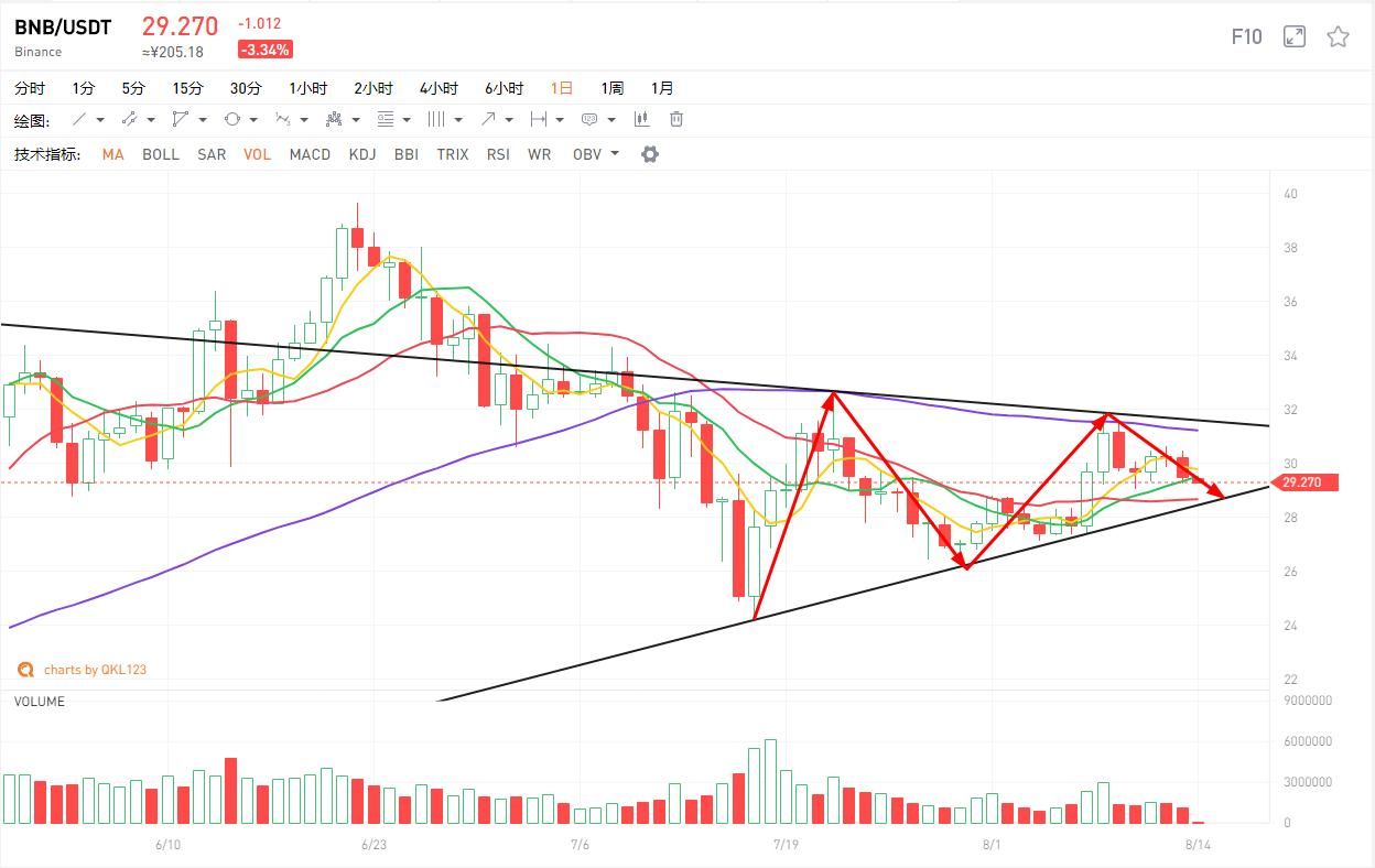 8月14日行情分析：黄金快速跳水带崩BTC？