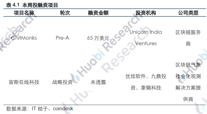 区块链行业周报 | 全国首个婴幼儿配方乳粉区块链溯源平台在杭州发布