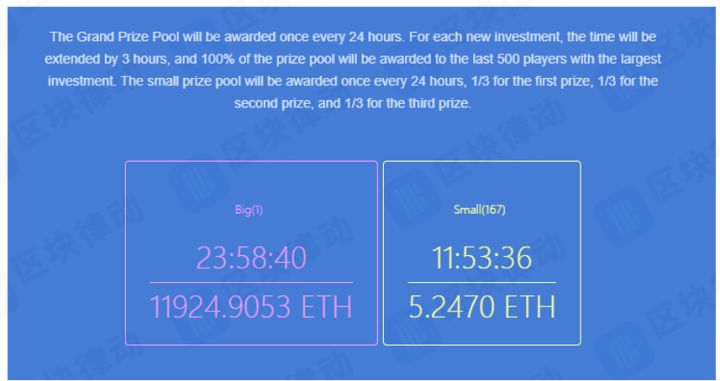 资金盘Fair Win及仿盘导致以太坊连日拥堵，待确认交易数量曾高达12万