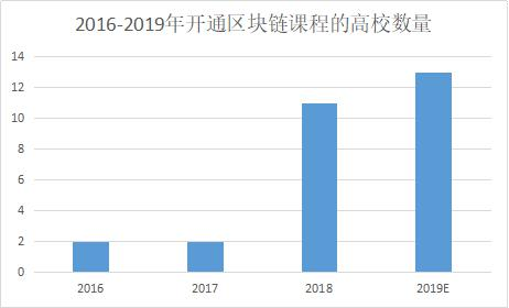 精读 | 《2019中国区块链产业发展报告》：全方位梳理产学研发展现状及趋势