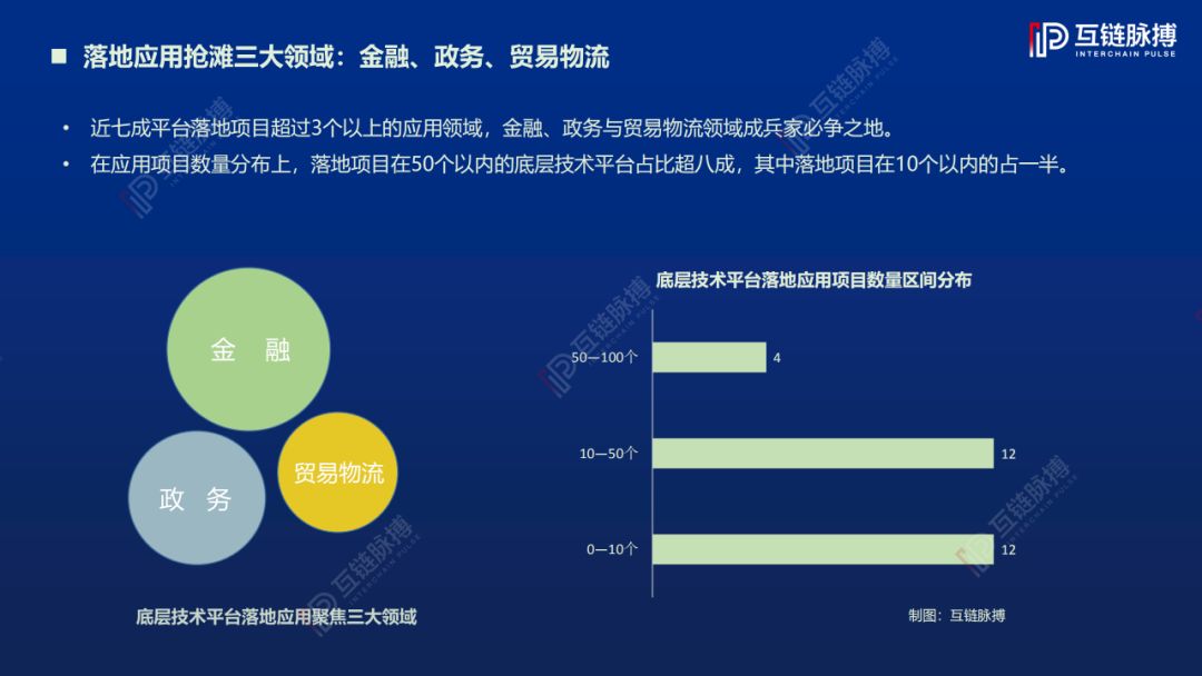 2019中国区块链底层技术平台发展报告：近5成平台总吞吐量过万，开源趋势愈发明显