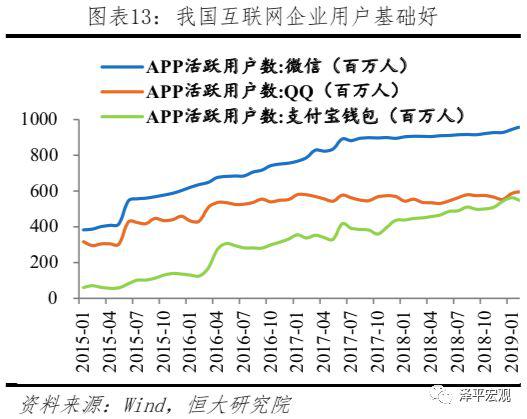 Libra：数字货币的原理、影响、机遇及挑战