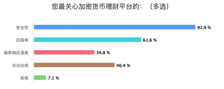 中国币友画像：七成小于35岁，以高收入男性为主