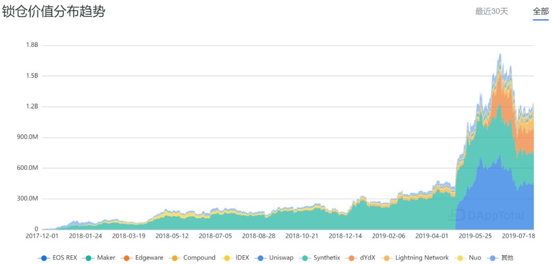 The DeFi Déjà Vu：万字长文剖析当前DeFi困局