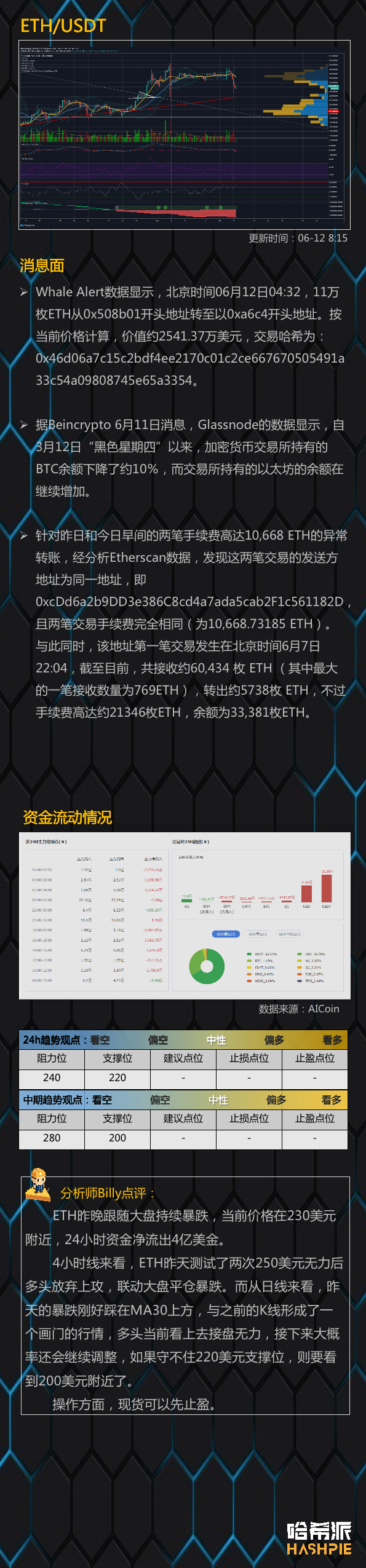行情分析：大盘联动美股暴跌，还会出现极端行情吗？
